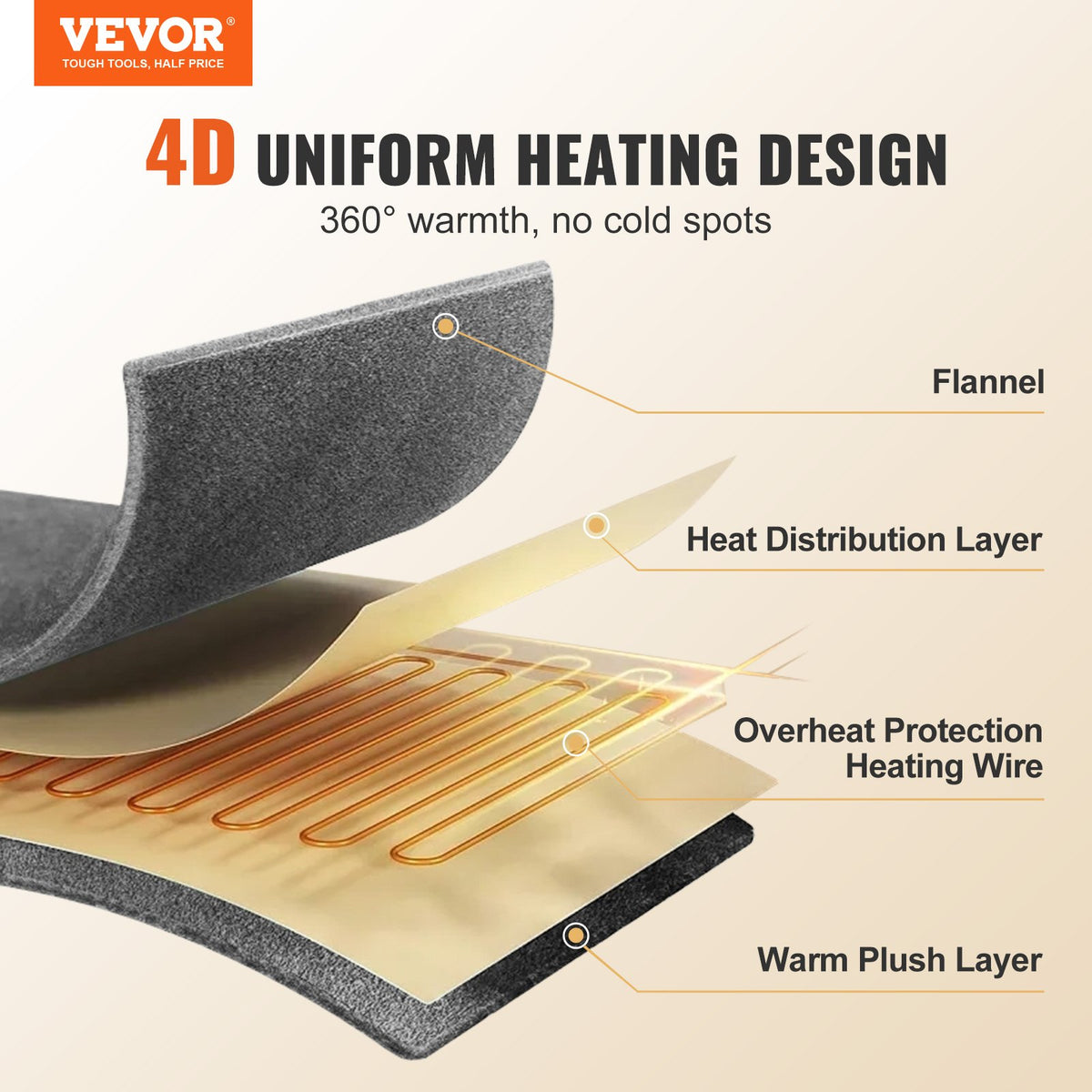 Heated throw controller with 5 heat levels and timer